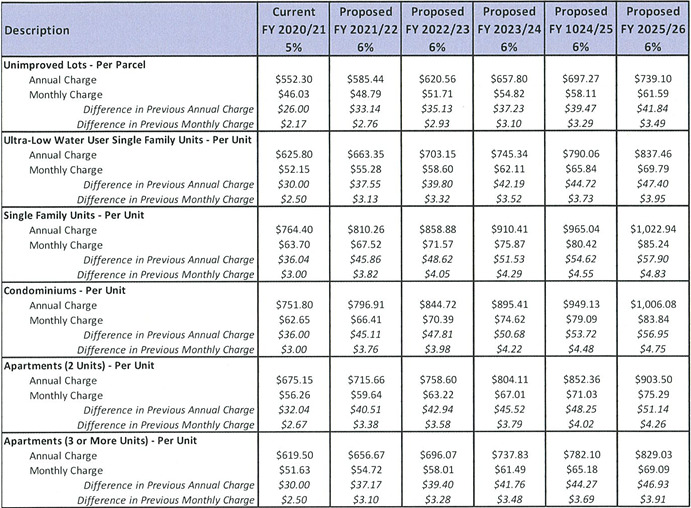 Residential Rates