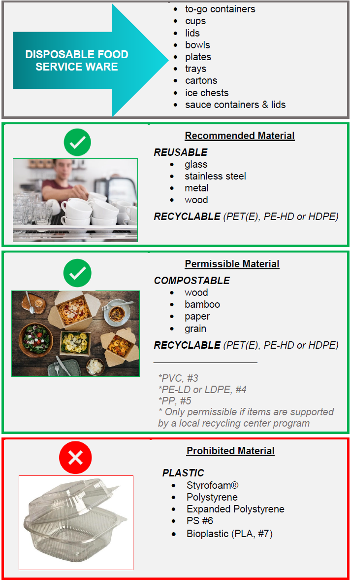 Disposable2 Food Service Ware graphic