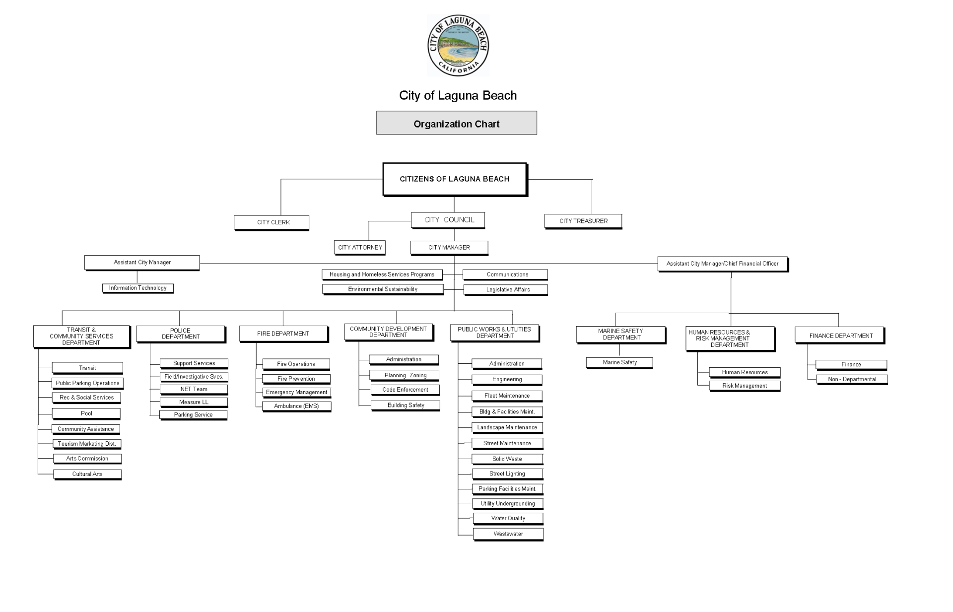 COLB Organizational Chart 2024