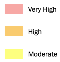 FHSV_levels